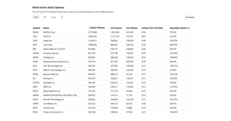 BlackRock’s Bitcoin ETF options rank among top traded in market