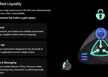HYPE Jumps 28% in a Week as Capital Rotates Into On-Chain Infrastructure; LiquidChain Nears $1M in Presale