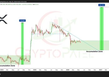 XRP Price Prediction: Sentiment Turns Negative Again – Why Divine Ray ICO With Live Product Beats Waiting