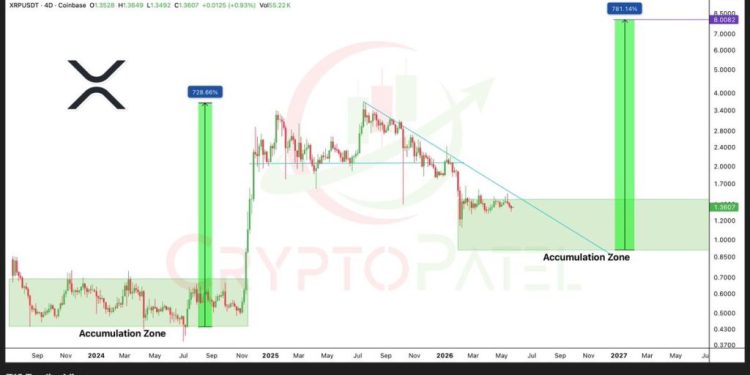 XRP Price Prediction: Sentiment Turns Negative Again – Why Divine Ray ICO With Live Product Beats Waiting