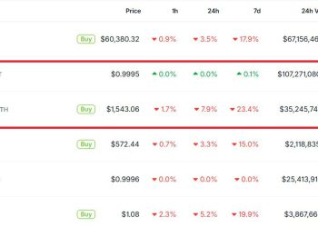 Tether USDT Briefly Overtakes Ethereum in Market Cap: A $187B Wake-Up Call