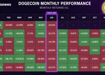 Dogecoin Faces Danger: Data Shows DOGE Price Could Collapse