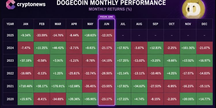 Dogecoin Faces Danger: Data Shows DOGE Price Could Collapse