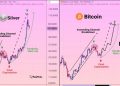 Bitcoin Trader Says Something Extremely Bad Is Coming Today, Here’s What