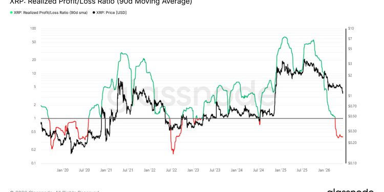 XRP Prepares for July Bounce-Back as Price History Points to
