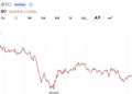 Bitcoin Trades Near $61,300 After Worst Week Since FTX Collapse Wipes $390 Billion From Crypto
