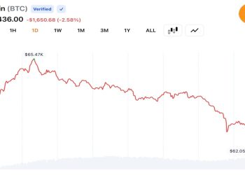 Bitcoin Bulls Lose $160M as BTC Slides Under $62K and Analysts Eye $50K Target