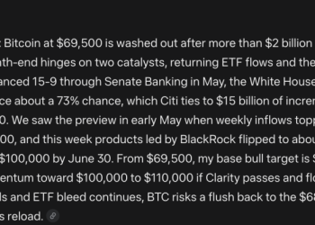 Mark Zuckerberg New META AI Predicts Bitcoin Price by End of June 2026