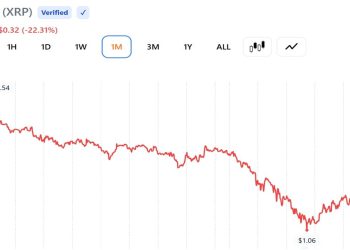 XRP Sentiment Sinks to Lowest Since October 2025 as Santiment Flags Trader Fatigue