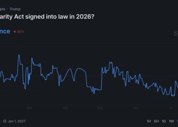 Senate Ethics Deadlock Drags CLARITY Act Odds Under 40% on Polymarket