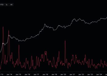 Bitcoin Price Prediction: Bitcoin Volatility Hits 2016 Low, Could Trigger Liquidations