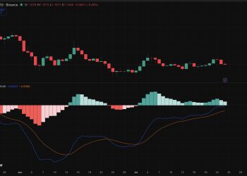 XRP Price Prediction: Ripple Token Spot Demand Hits Highest Since June