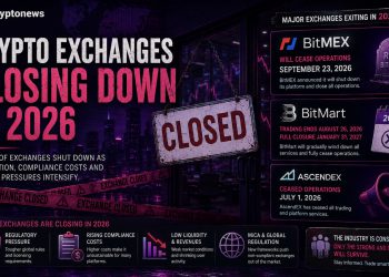 Crypto Exchange Shakeout Deepens as BitMEX, BitMart, and AscendEX Exit the Market