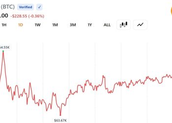 Here’s What’s Driving the Surge