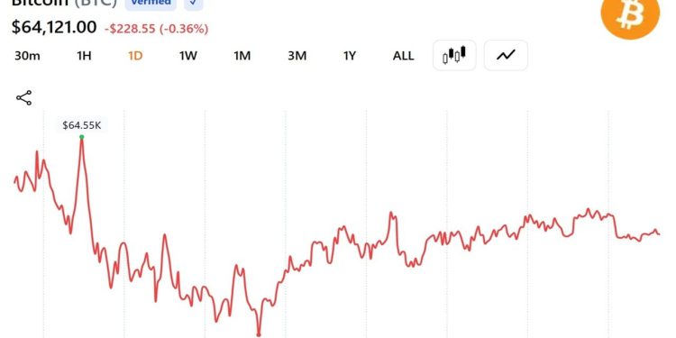 Here’s What’s Driving the Surge