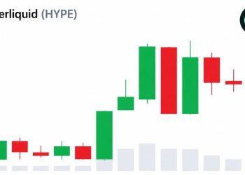 Hyperliquid Stays Near All-Time High, Even as Bitcoin ETFs Lose $6.5 Billion