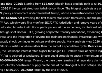 ChatGPT AI Predicts This Exact Bitcoin Price by the End of 2026, and It’s Insane