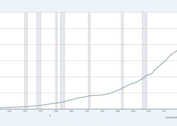 US Money Supply Hits Record $23 Trillion as Critics See a New Fed-Fueled Bubble