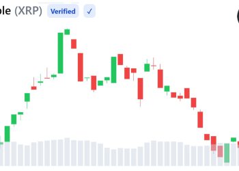 XRP Bearish Trend Deepens as Weak Liquidity and Falling Open Interest Signal Caution