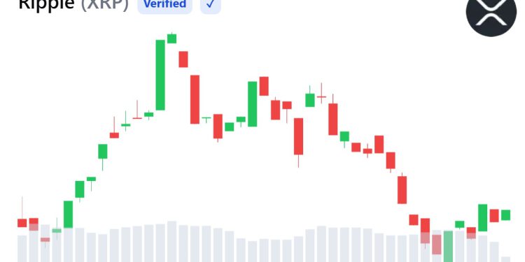 XRP Bearish Trend Deepens as Weak Liquidity and Falling Open Interest Signal Caution