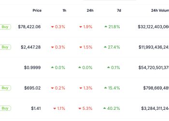 XRP Soars, But What’s Really Happening? Can Ripple Blast Past $10 This Year?
