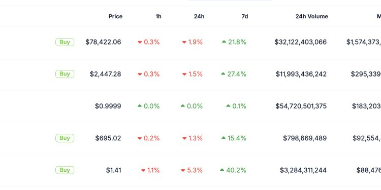 XRP Soars, But What’s Really Happening? Can Ripple Blast Past $10 This Year?