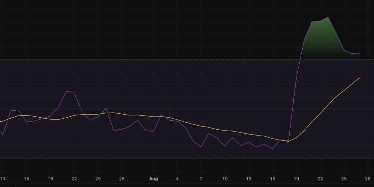 XRP Price Prediction: Why Is XRP Fluctuating So Much Today?