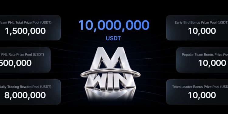MEXC’s Infinity Arena Trading Competition Offers 10M USDT Prize Pool