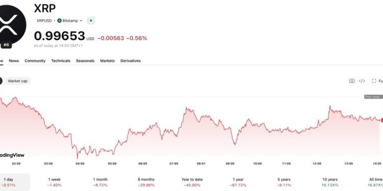 AI Predicts XRP: Claude Makes a Prediction that May Anger the Ripple Maxis