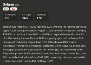 Dario Amodei Claude AI Predicts Solana Could Be Heading for a Bigger Comeback Than Expected