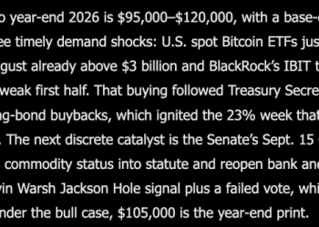 Elon Musk Grok AI Predicts Incredible Bitcoin Price By The End Of 2026