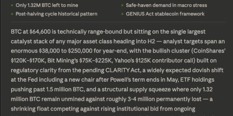 Dario Amodei Claude AI Predicts the Next Chapter for Bitcoin in 2026