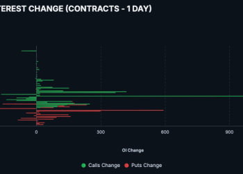 CPI Sets the Stage for Bitcoin’s Next Major Range Break
