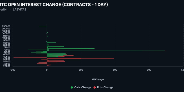 CPI Sets the Stage for Bitcoin’s Next Major Range Break