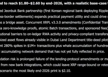 Elon Musk Grok AI Just Made a Surprisingly Bullish XRP Price Predicts