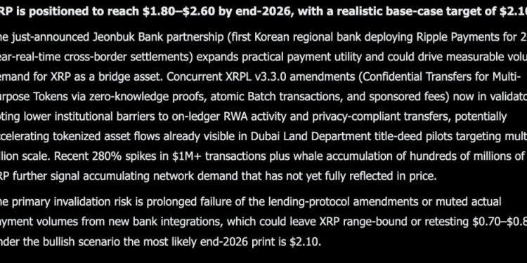 Elon Musk Grok AI Just Made a Surprisingly Bullish XRP Price Predicts