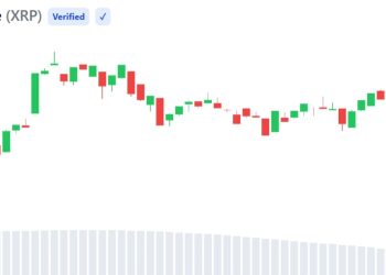 XRP Active Addresses Hit 2-Month High as Sentiment Turns Bearish