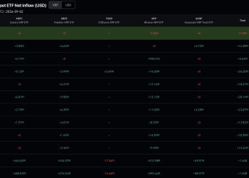 XRP Price Analysis: Wealth Managers Show Growing Interest in XRP