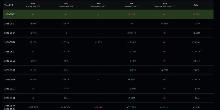 XRP Price Analysis: Wealth Managers Show Growing Interest in XRP