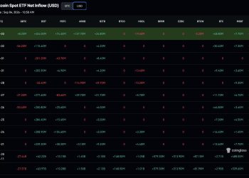Bitcoin ETF News: BlackRock IBIT Captures 62% of Inflows