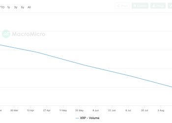 XRP Price Prediction: Spot Trading Volume Hits Highest in 6 Months
