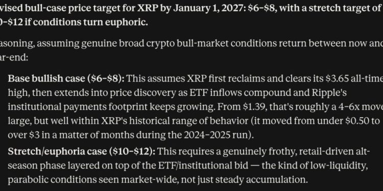 Anthropic Claude AI Predicts XRP to Double-Digits by the end of 2026