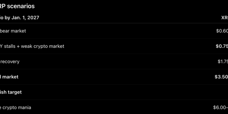 Google Gemini AI Predicts XRP Could Crash if This Doesn’t Happen