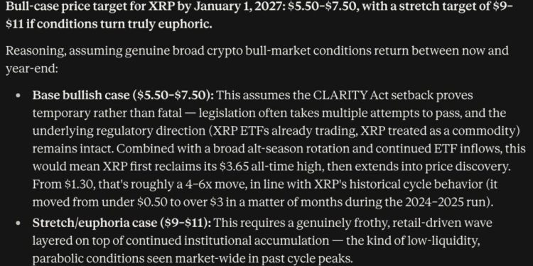 Anthropic Claude AI Predicts an Explosive Finish to 2026 for XRP