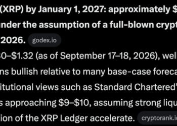 Google Gemini AI Predicts an Explosive End to 2026 for XRP