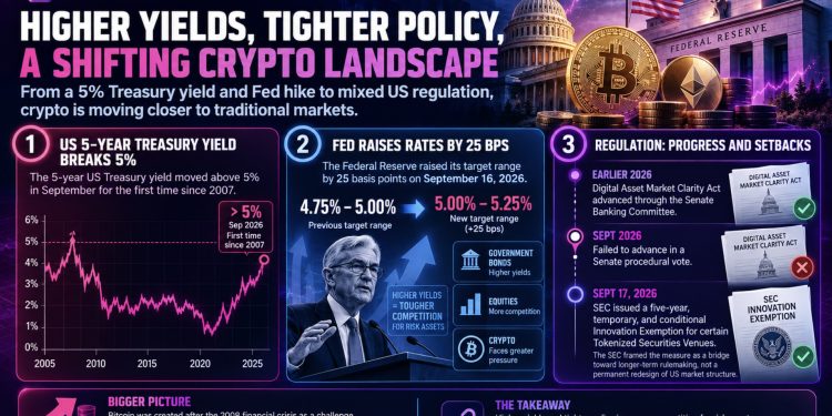 Tokenized Stocks, Investor Rights, and Their Crypto Role