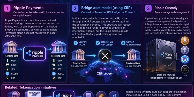 XRP News: Seoul Event Shows Ripple Reach