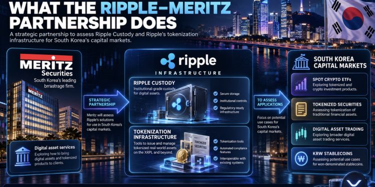 XRP Price Eyes New Catalyst as Ripple Partners With South Korea’s Meritz
