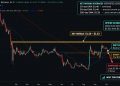 XRP Price Could Be Gearing Up for a Rally to $1.70