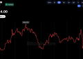 Bitcoin Price Fails to Break $87K as CFTC Signals New Crypto Rules